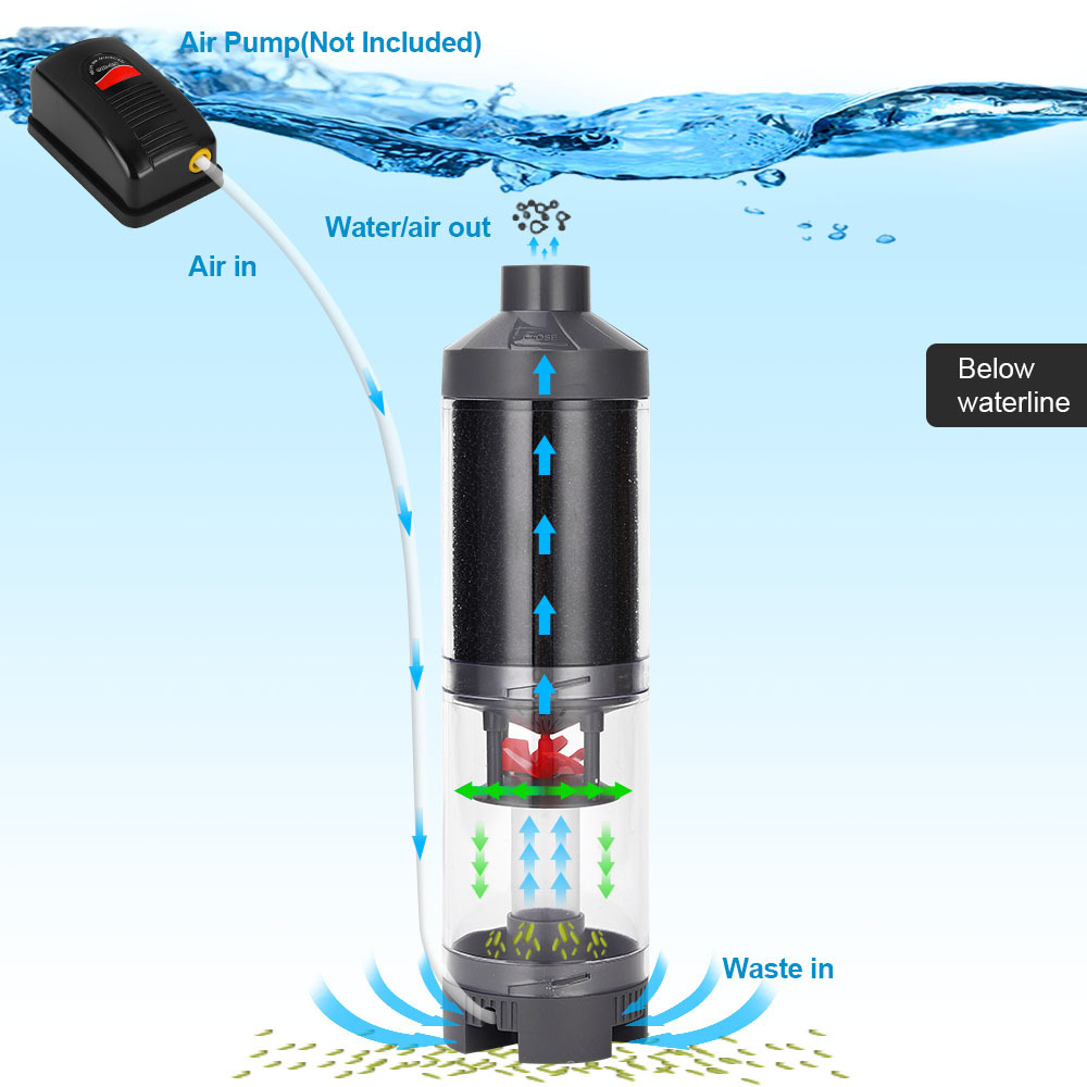 Penyaring pembersih otomatis t - Cleaner Fish Aquarium ulasan dan harga