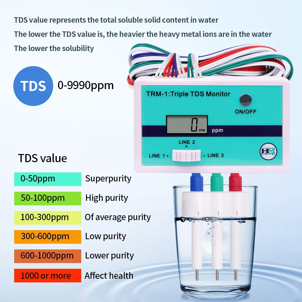 SM1 Single/TRM1 Triple TDS Met - Aquarium Fish Online ulasan dan harga